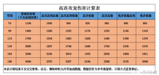 梦幻西游新版孩子养成攻略,梦幻西游手游吸血鬼平民养成攻略