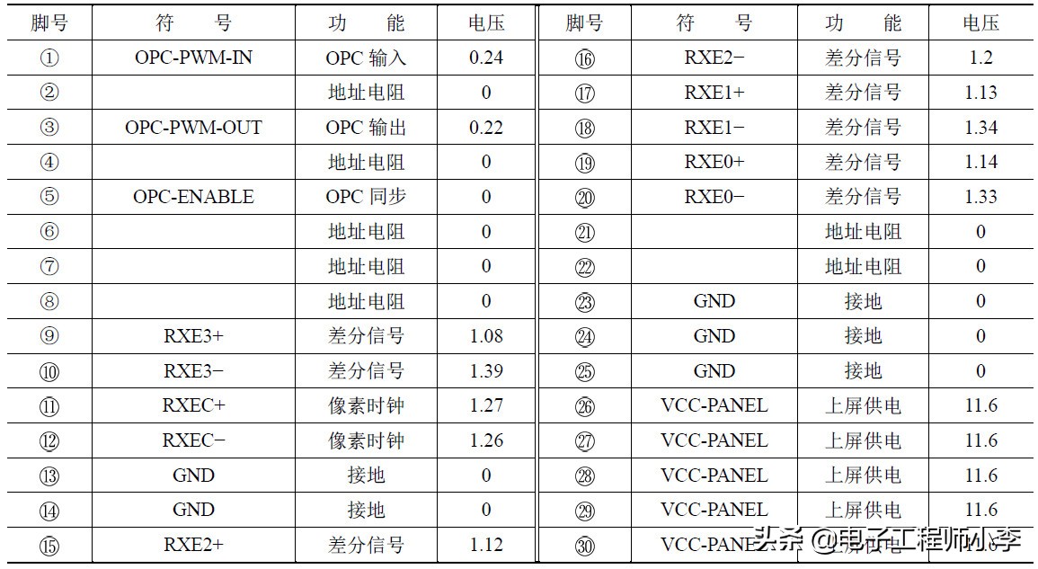 液晶电视屏幕故障的现象,液晶电视缺色是什么故障