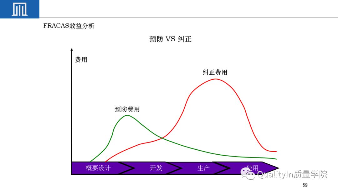 可靠性工程包括几性，你敢回答吗？
