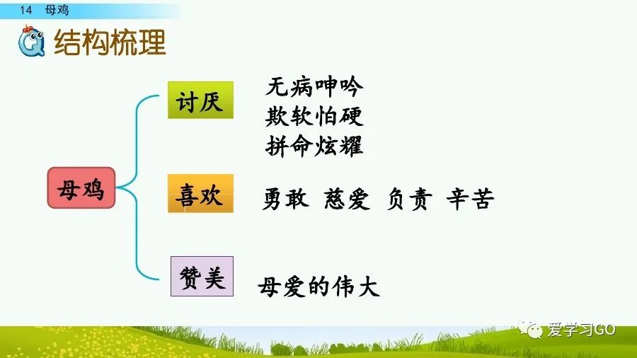 部编版四年级下册15课白鹅解析,部编版四下语文第13课母鸡预习