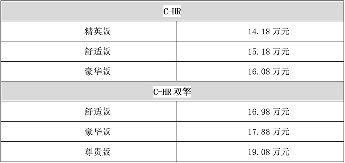 丰田c-hr双擎2021款双擎2.0le-cvt,丰田c-hr混动真实测评