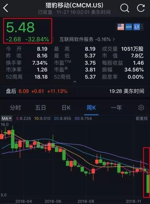 猎豹旗下软件,猎豹恶意软件怎么清除