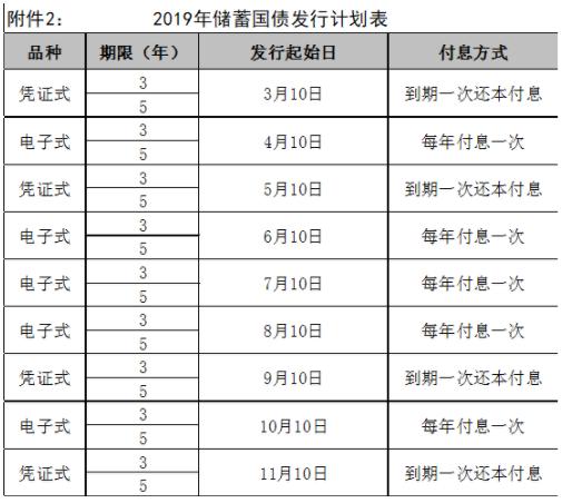 新手理财小白训练营,小白理财学习理财入门