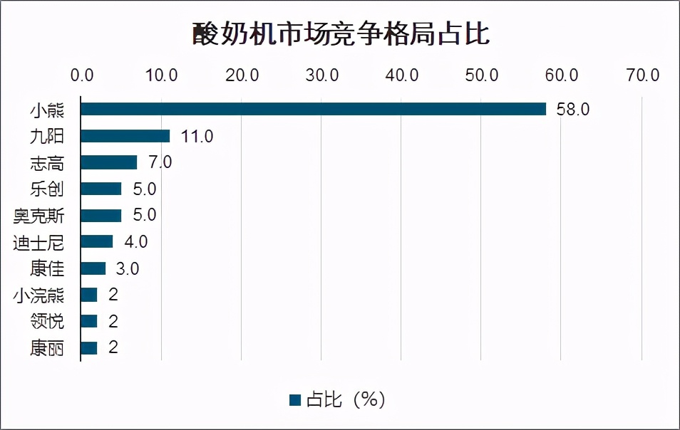 美的集团深度分析最新,美的集团总结与展望
