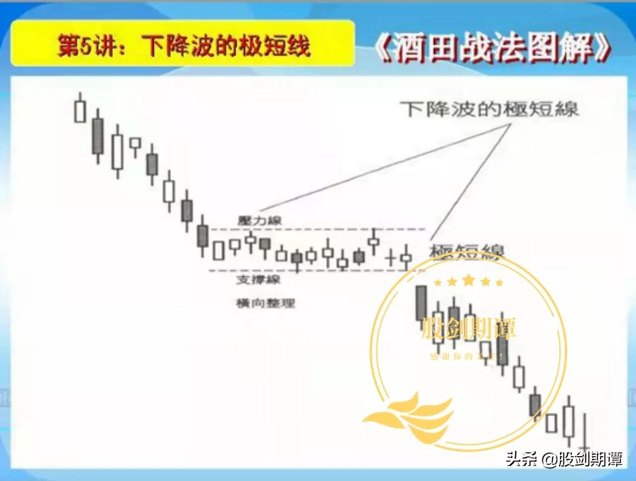 酒田战法k线图下载,k线战法7大秘诀