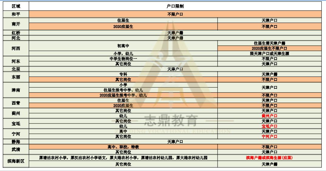 幼教编制考几科,准备考幼教编制要准备什么