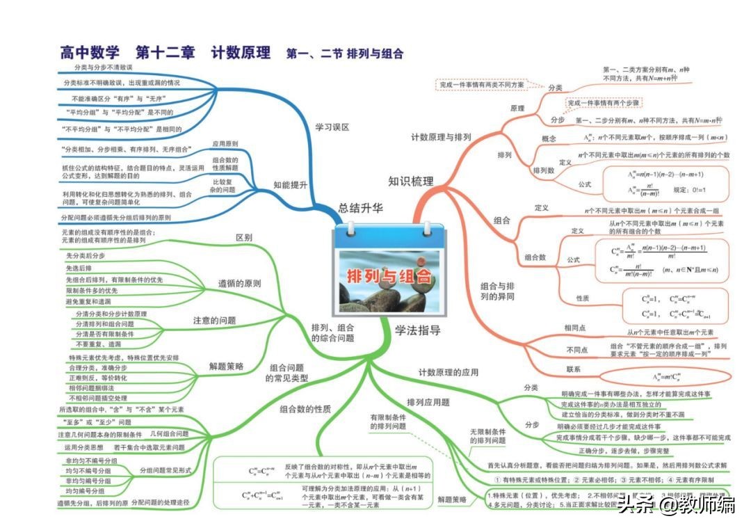 数学全套思维导图,四年级数学第一单元的思维导图