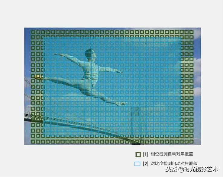 摄影基础相机自动对焦区域,手机怎么摄影自动对焦