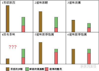 普洱茶越陈越香故事,越陈越香的普洱茶有哪些基础