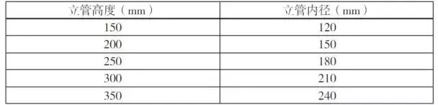 超声波液位计三维演示动画,凡宜超声波液位计原理