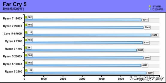 8核16线程性价比cpu,锐龙r71700x性能如何