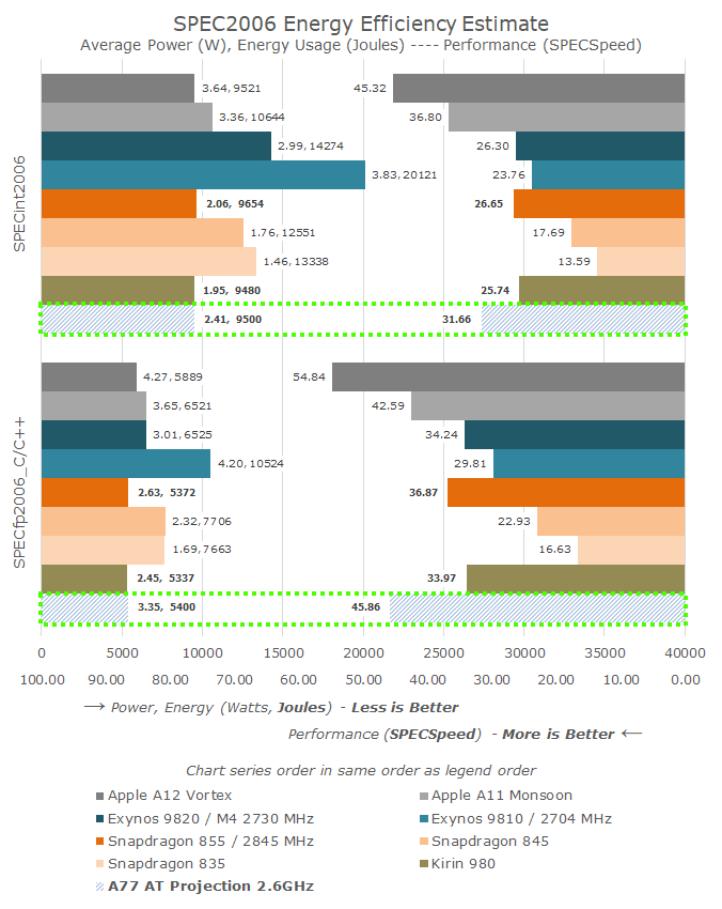 armcortexa7处理器行不行,armcortexa7处理器