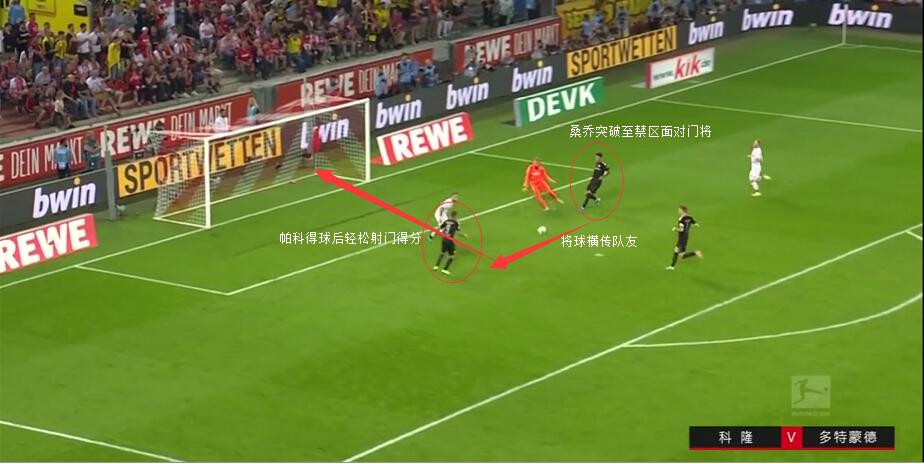 解析:桑乔身上究竟存在哪些闪光点,令曼联苦苦追求