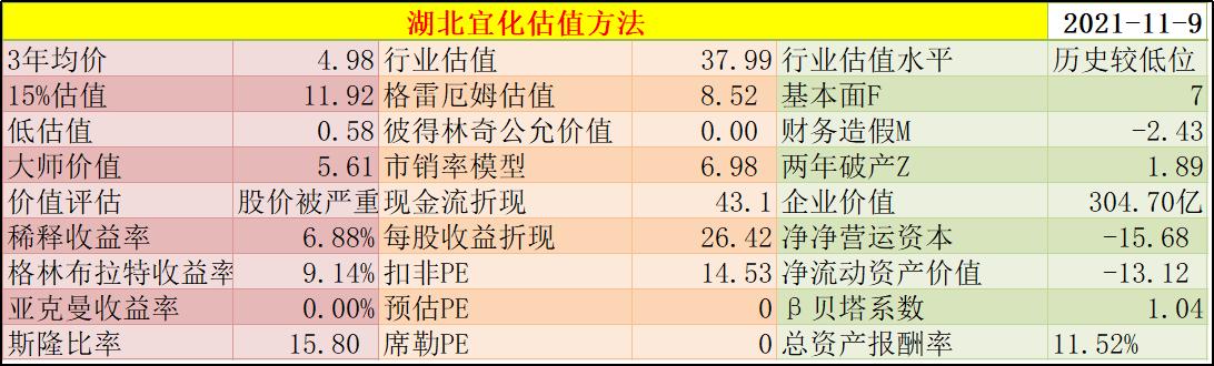 湖北宜化股票为啥冲高回落,湖北宜化估值和目标价