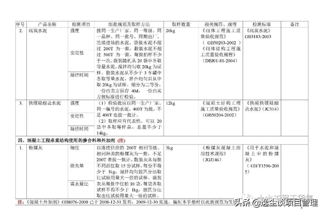见证取样检测内容包括哪些,见证取样手册最新版