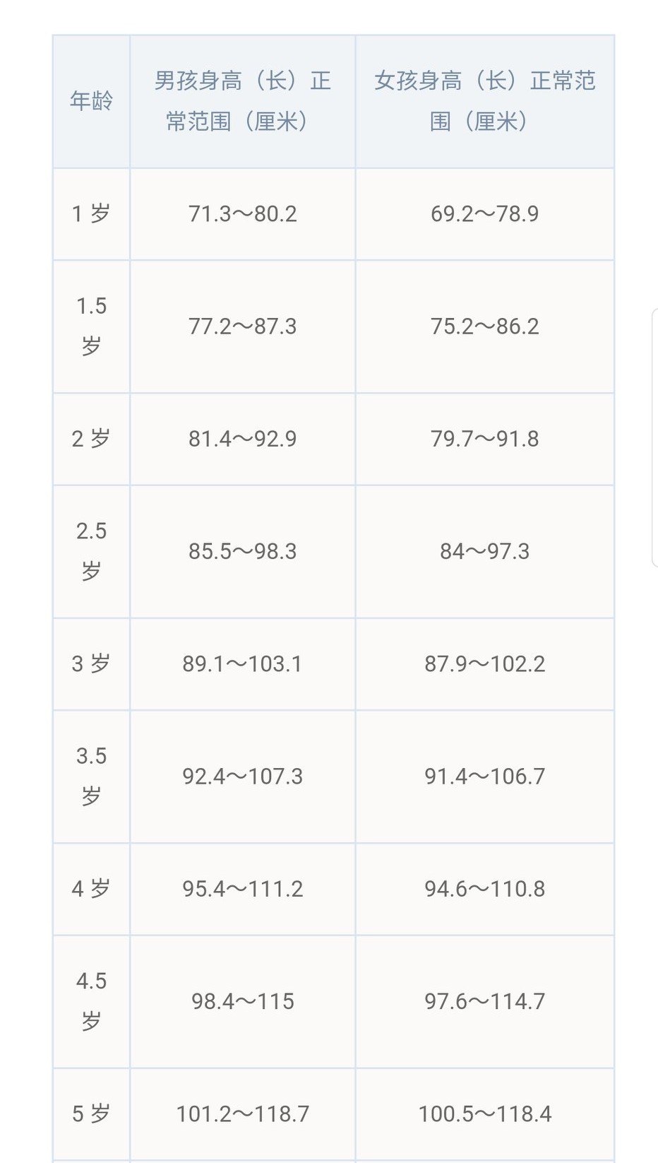如何打破遗传提高孩子身高发育,遗传矮小打生长激素可以长高吗