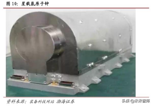 卫星通信低轨道,5g北斗卫星