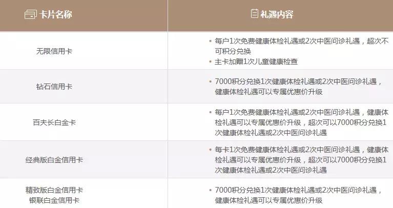 招行钻石卡亲子权益,招商银行钻石信用卡亲子卡