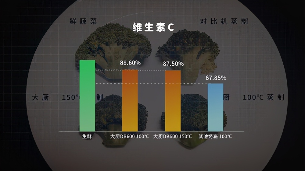 大厨微蒸烤炸一体机测评,大厨蒸烤炸一体机食谱