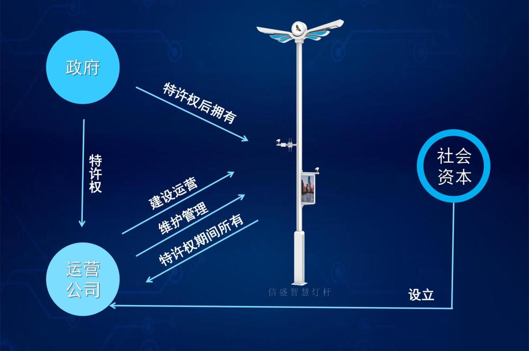 智慧灯杆建设全过程,智慧路灯基本知识普及