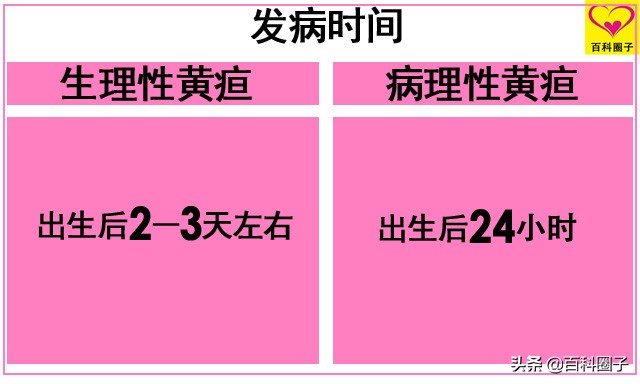 6张图告诉你，黄疸防治与黄疸正常值参考