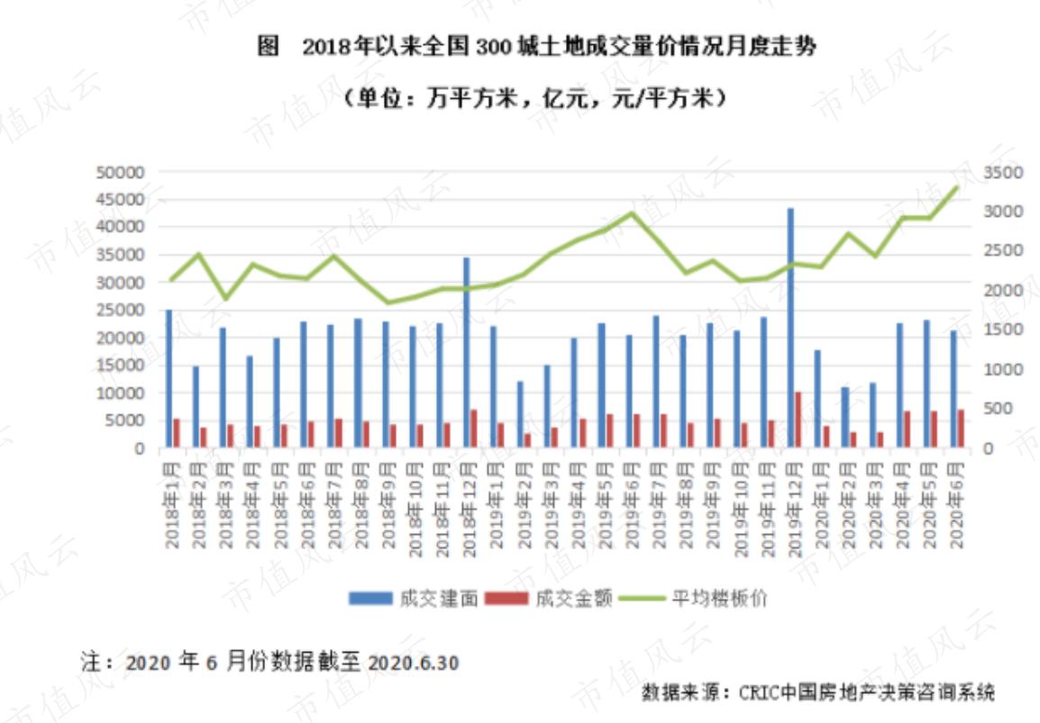 深圳地产四小龙,广东房地产商四小虎
