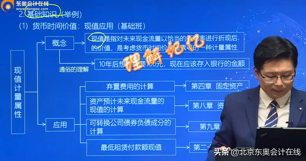 cpa注册会计师推荐教材,东奥cpa丁奎山讲的会计怎么样