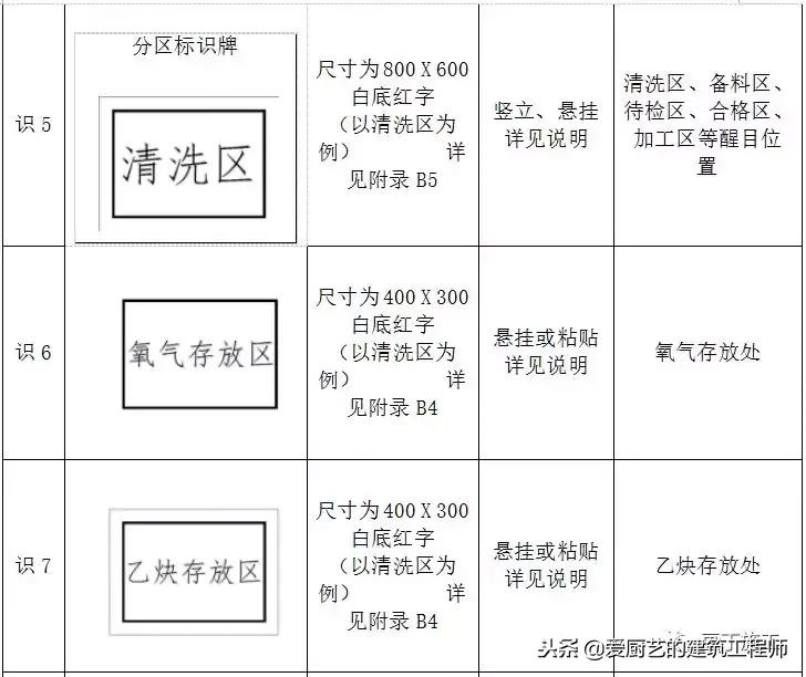 施工标牌图片大全,施工标志标牌大全
