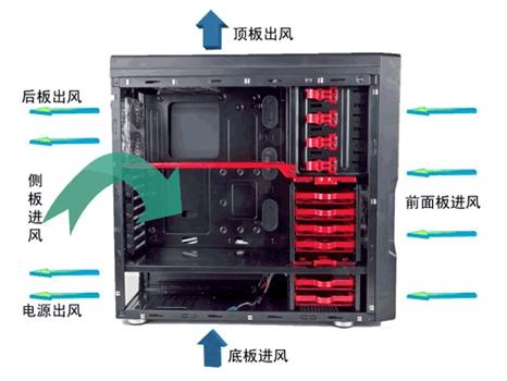 电脑玩游戏卡顿不流畅是什么原因,xp电脑看视频卡顿不流畅怎么解决