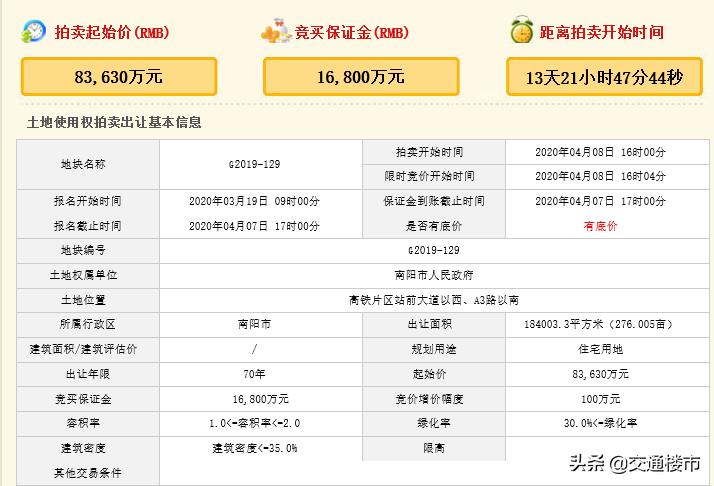 南阳市回收各种药,南阳市最新土地拍卖公告