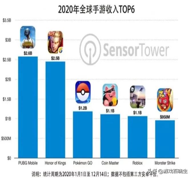 史上十大赚钱的游戏公司,史上十大最赚钱的游戏公司