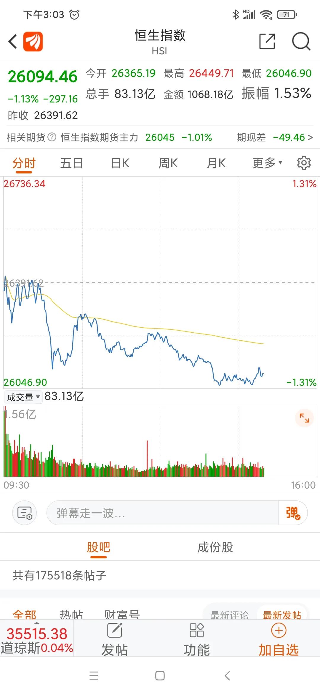 收盘点评,祝利荣今日收盘点评