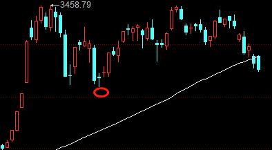创业板一片狼藉，管理层不仅教股民炒股，顺带还教做人了
