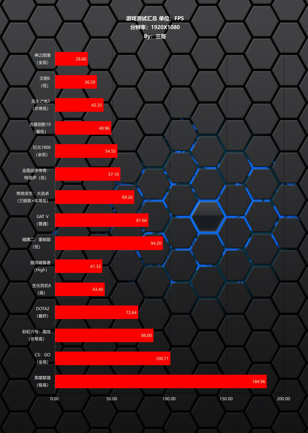 等等*党**的胜利？用5700G打造的暗黑二重制版ITX主机分享