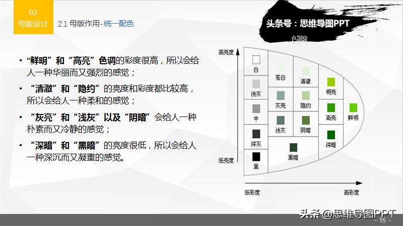 超实用的20个ppt操作技巧,干货整理九个ppt实用小技巧
