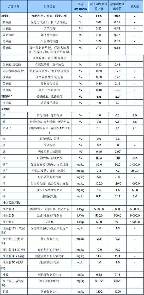 买什么品牌狗粮便宜,泰迪美毛狗粮平价款狗粮