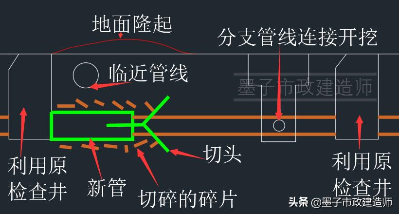 二建给水排水管道施工口诀,二建给水排水管网维护与修复技术