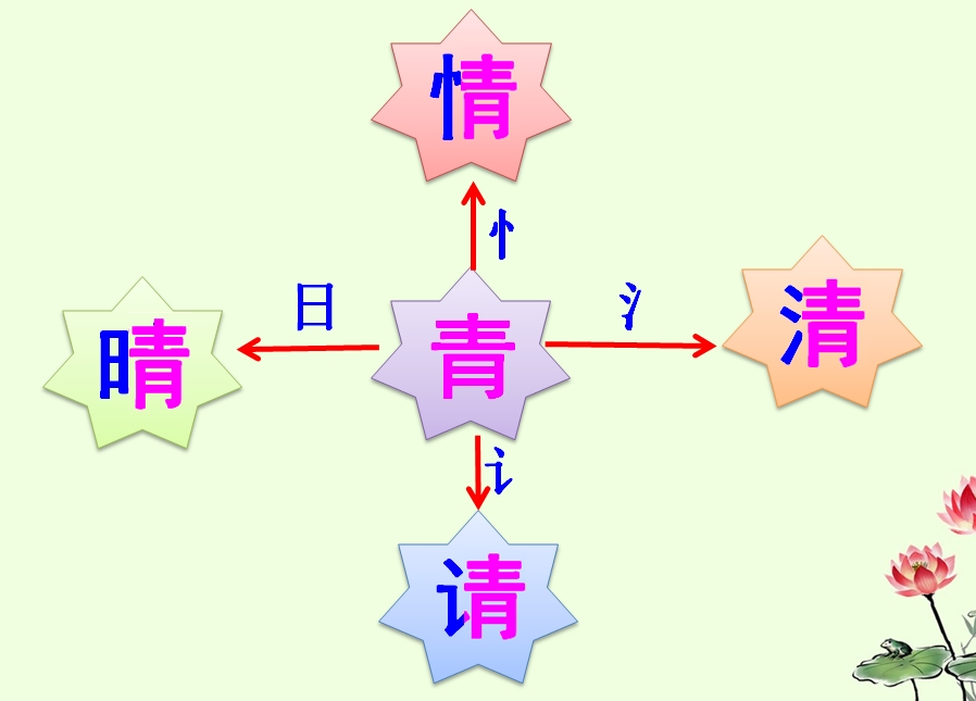 小学语文知识大集结练习十一,小学语文基础知识的练习册