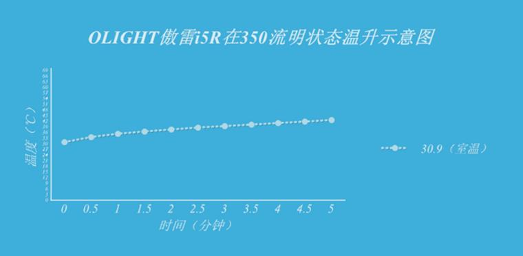 olight傲雷baldrs小型强光战术手电,我就是与众不同女声完整版