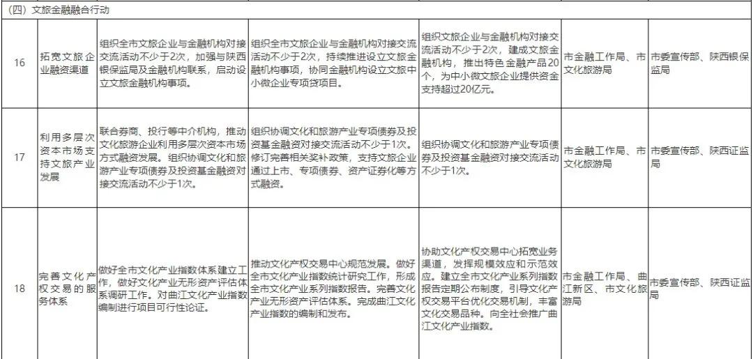 西安荣民金融中心和丝绸之路,西安丝路中心建设