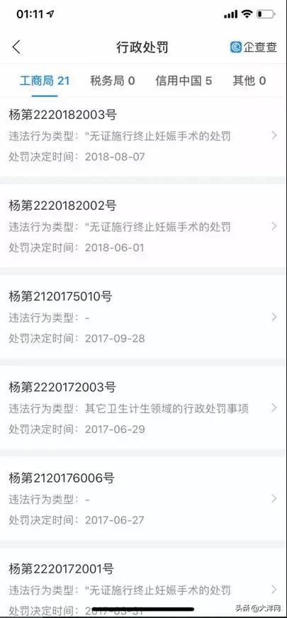 该罚！阿姨看个病，竟被民营医院诓了9万*款贷**做美容手术！