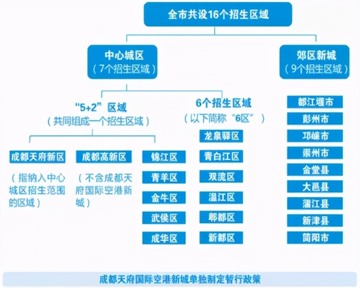 2023年成都高中项目班招生,2024成都高中项目班
