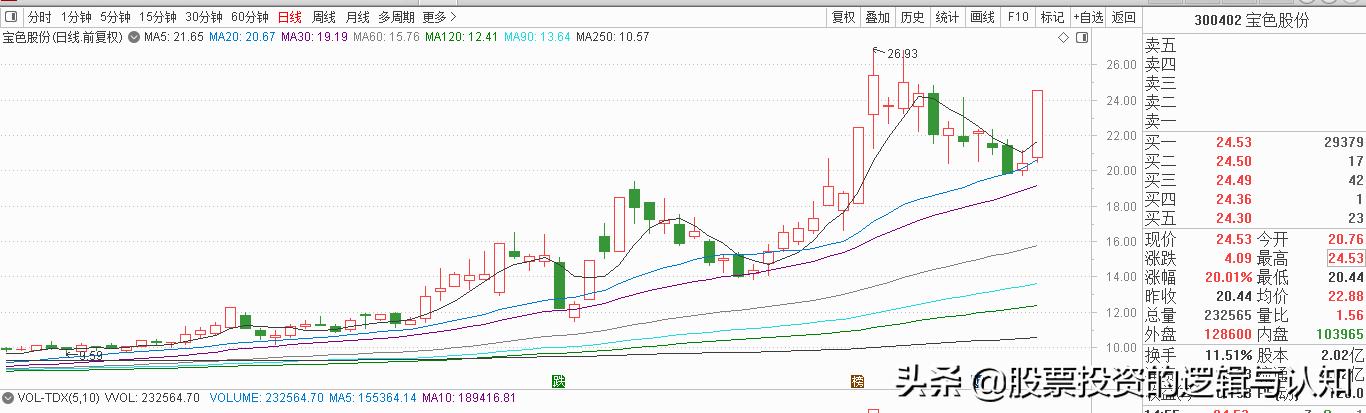主力资金买入有色金属,注意资金大举进场
