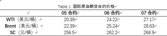 期货内盘和外盘怎么回事,原油期货涨跌背后的博弈