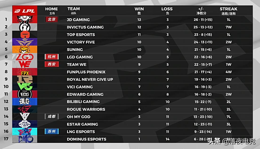 lpl连ban12次女警,lpl胜负手艾希神箭