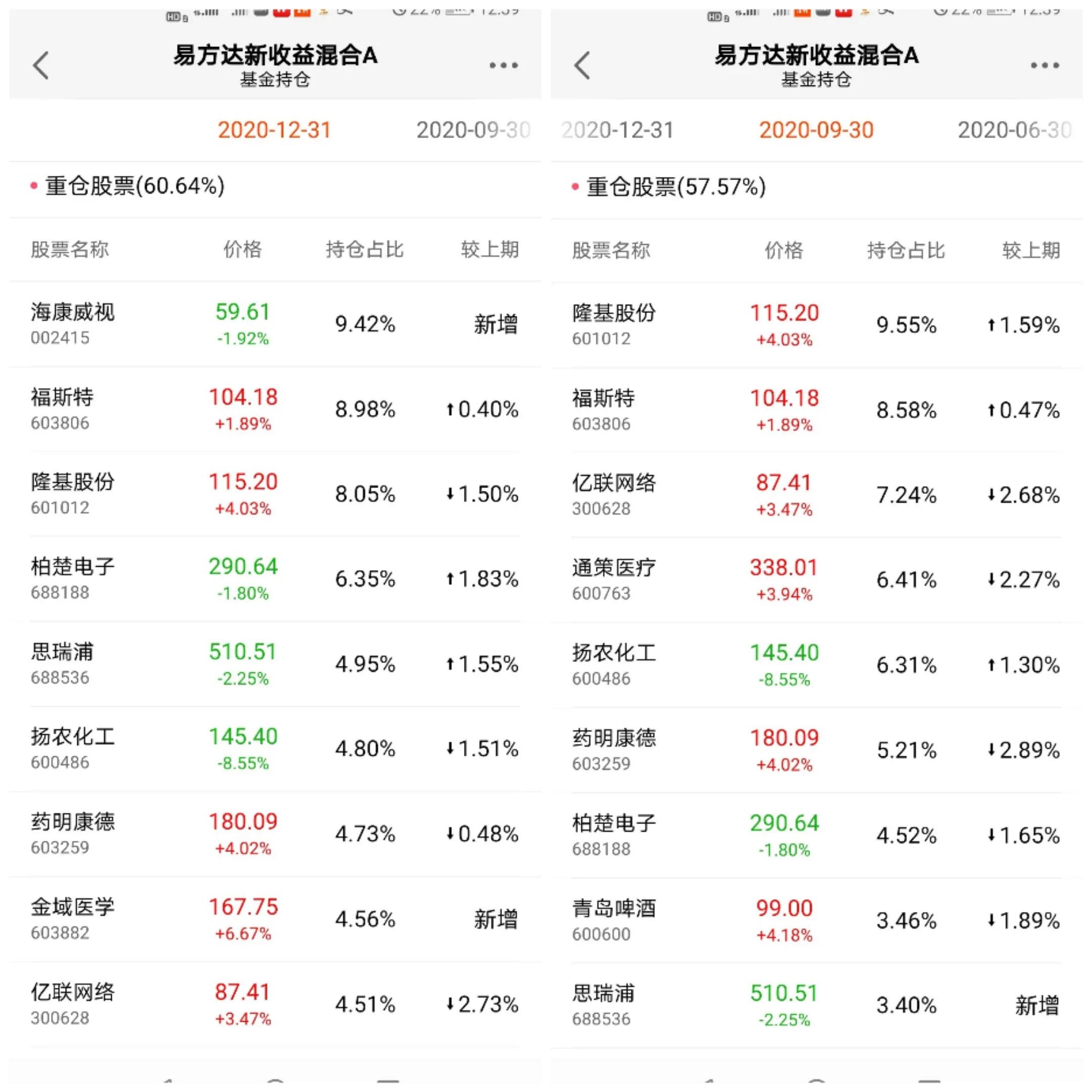 易方达新经济灵活配置,易方达股票前沿灵活配置