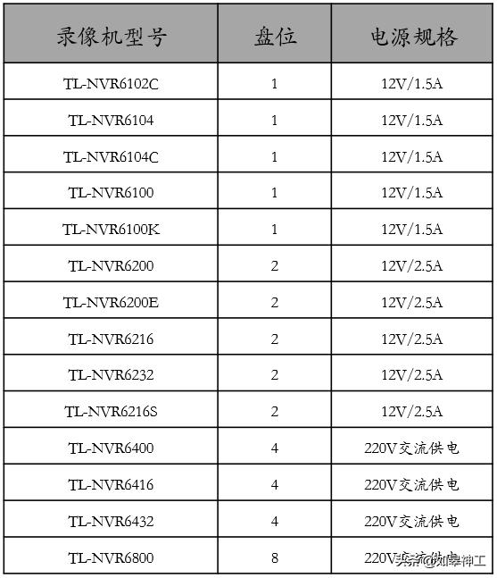 硬盘录像机电源灯亮启动不了,录像机硬盘无法启动咔咔的响