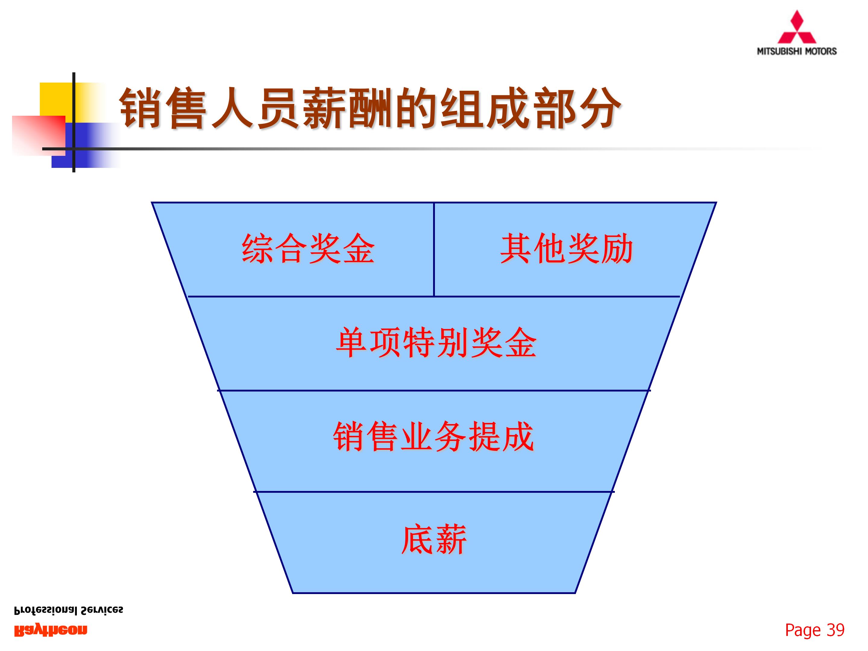 如何组建一支优秀的团队，77页销售团队建设与管理，果断收藏
