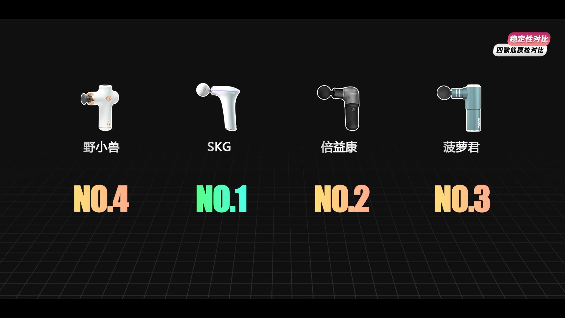 skg筋膜枪推荐排行榜前十名,倍轻松和skg筋膜枪哪个好用