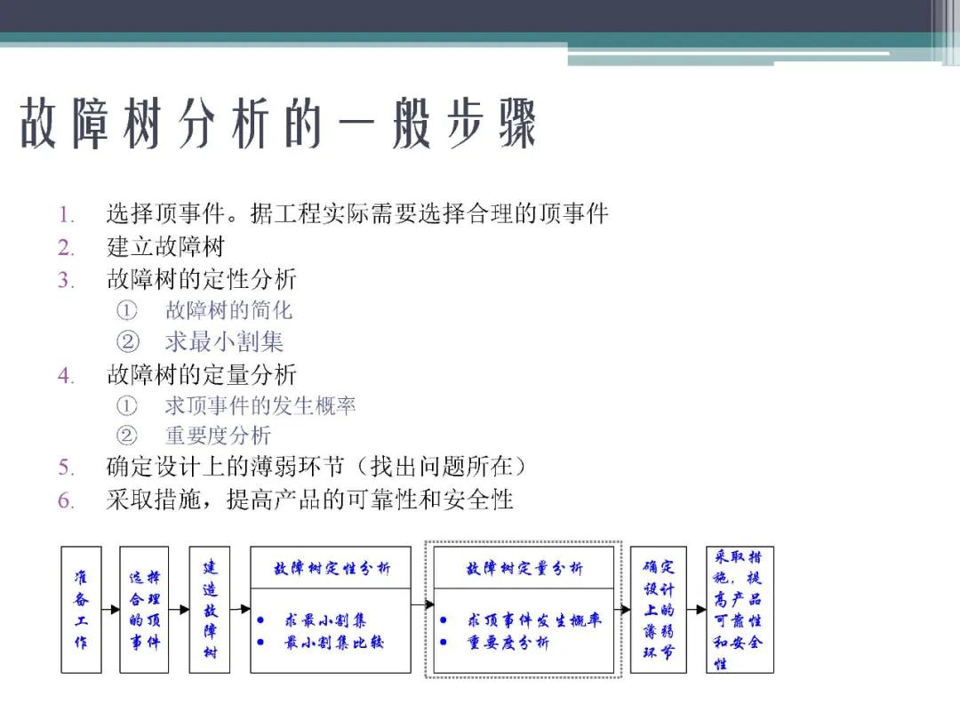 fta故障树分析,标杆分析法的内容是什么